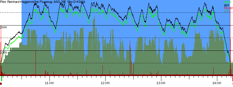 Barometer
